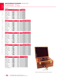 Thumbnail of document Data Sheet - Calibration Weight Set 2 kg Range, ASTM Class 1